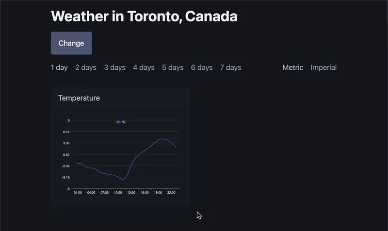 Temperature chart rendered from an SVG resource