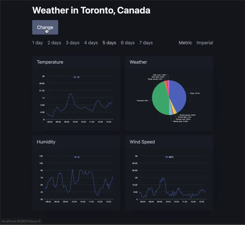 Chart preloaders during navigation
