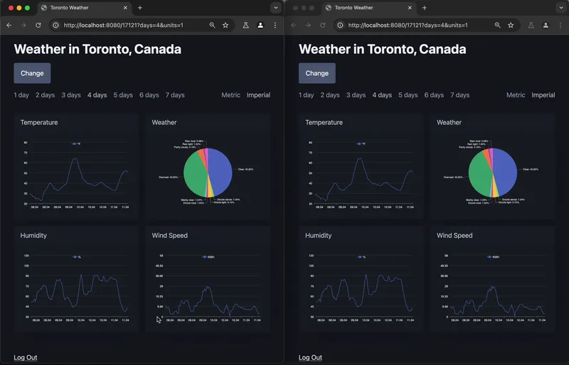 Login and logout synchronized across multiple tabs