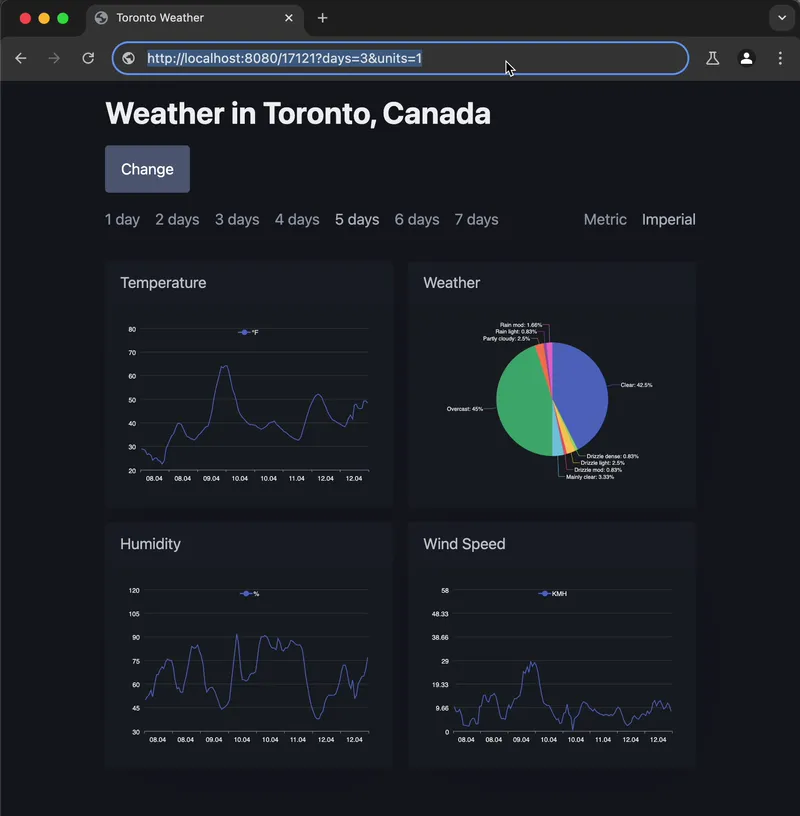 Dashboard load before lazy rendering