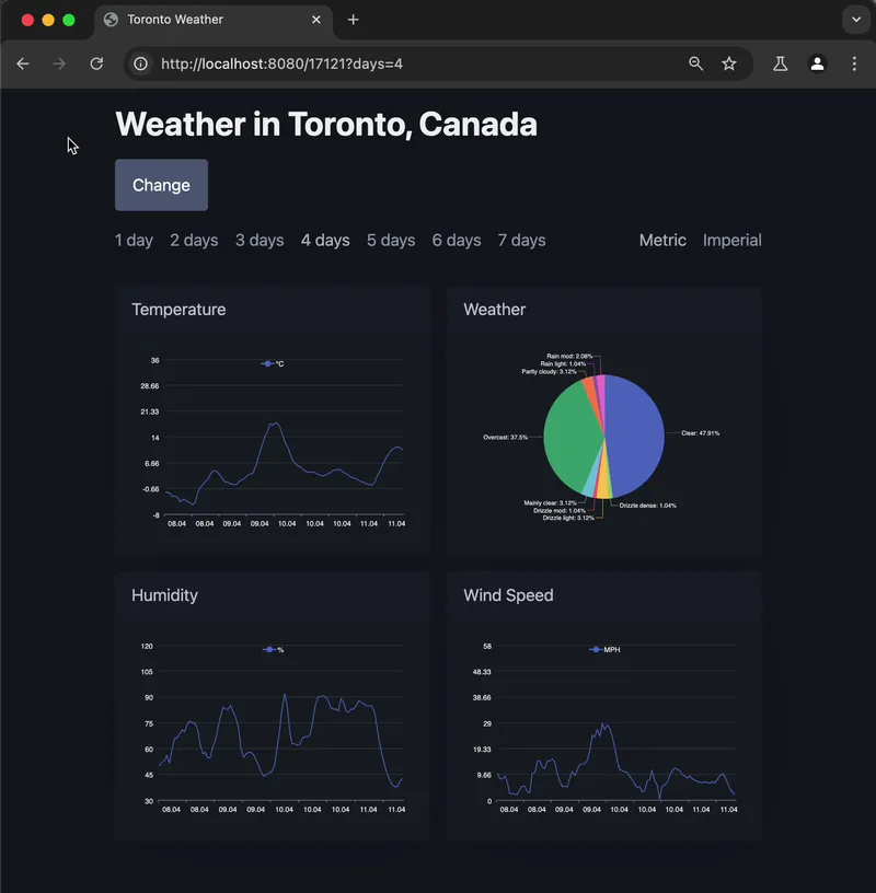 Lazy chart rendering with simulated throttling